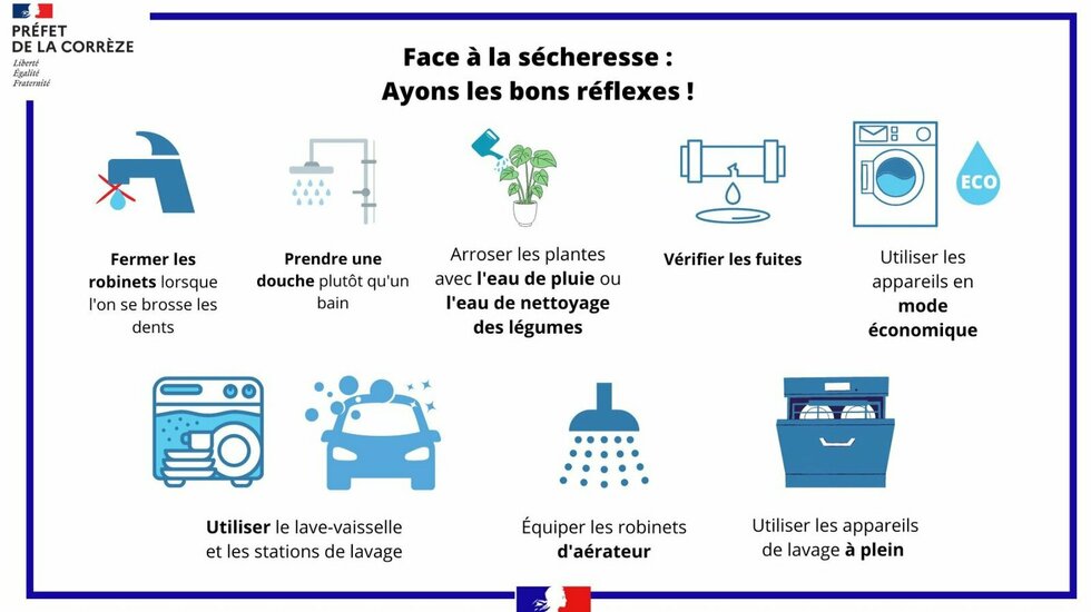Sécheresse : activation du niveau de vigilance en Corrèze