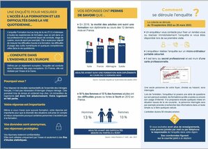 Enquête INSEE sur la commune