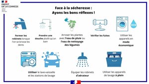 Sécheresse : activation du niveau de vigilance en Corrèze